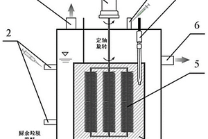 利用有機(jī)固廢厭氧發(fā)酵制甲烷的電化學(xué)反應(yīng)器以及方法