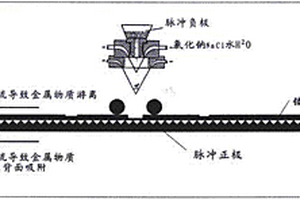 環(huán)保型金屬板水性固廢還原凹刻方法