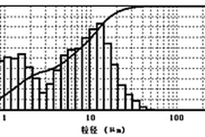 利用低品質(zhì)固廢抗離析的廢石充填料漿多目標(biāo)優(yōu)化方法