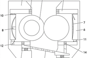 建筑固廢垃圾制砂用篩分裝置