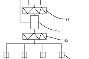 有機(jī)固廢綜合處理設(shè)備及工藝