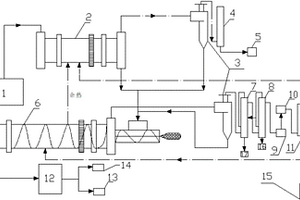 有機(jī)固廢連續(xù)干餾熱解炭化無(wú)害化處理方法