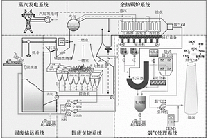 基于模塊化神經(jīng)網(wǎng)絡(luò)的城市固廢焚燒過(guò)程氮氧化物預(yù)測(cè)方法