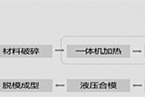 葉片固廢資源化利用工藝流程方法