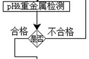 錳渣固廢資源化處理方法及其應(yīng)用