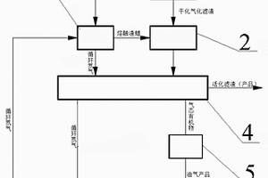 可以實(shí)現(xiàn)氣化渣和渣蠟協(xié)同處置的固廢資源化系統(tǒng)