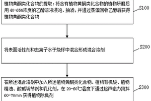 用于固廢垃圾異味處理的植物除臭劑及制備方法