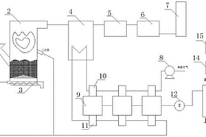 小型有機(jī)固廢氣化焚燒處理系統(tǒng)及其運(yùn)行工藝