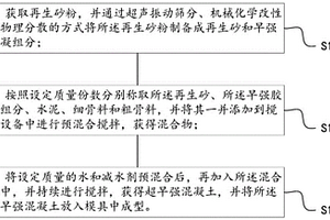 超早強(qiáng)建筑固廢再生砂粉混凝土及其制備方法