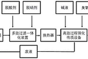 固廢焚燒尾氣凈化方法