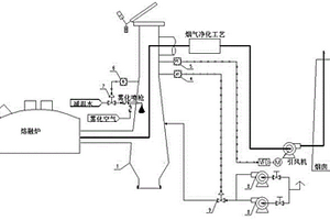 等離子體固廢處理工藝的梯形高溫氧化室