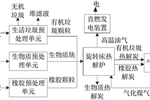 處理固廢物的系統(tǒng)和方法