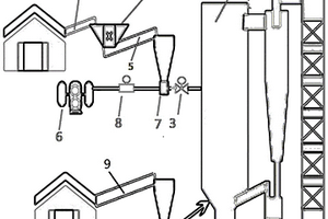 固廢及生物質(zhì)直燃耦合利用系統(tǒng)及工藝