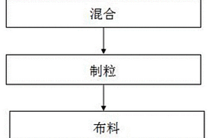 利用燒結(jié)工藝處理含鐵固廢的方法