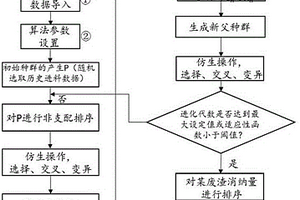 基于仿生算法的固體廢物優(yōu)先消納驅(qū)動的水泥配料方法