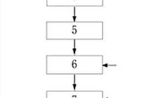 綜合利用工業(yè)固廢的系統(tǒng)及方法