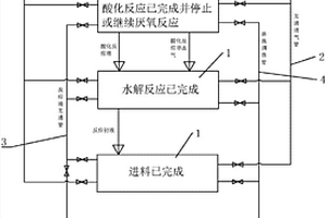 可生化固廢階段性高效厭氧酸化處理方法及裝置