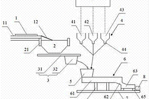 帶有危險廢物預處理工序的固體廢物處理系統(tǒng)