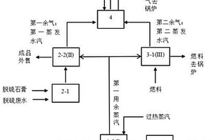 燃煤電廠固廢與廢水協(xié)同處理系統(tǒng)及方法