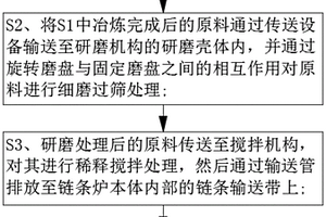 利用鈣基冶金固廢降低鏈條爐燃燒二氧化硫排放的方法及加工設(shè)備