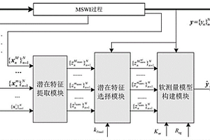 城市固廢焚燒過(guò)程二噁英排放濃度預(yù)測(cè)系統(tǒng)