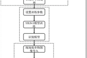 基于深度學習的建筑固廢組分快速識別與比例估算方法