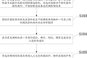 工業(yè)固廢的處理方法