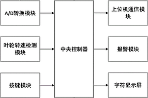 適用于固廢處理焚燒爐的鼓風(fēng)機(jī)