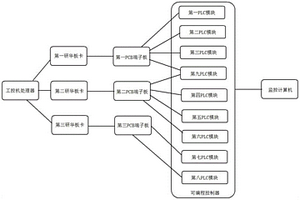 用于城市固廢焚燒過(guò)程仿真平臺(tái)的儀表裝置