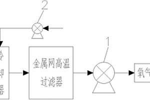 固廢熱解高溫含油介質(zhì)氧氣監(jiān)測(cè)裝置