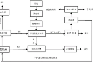 連續(xù)進(jìn)料、間接加熱含油固廢熱解處理設(shè)備