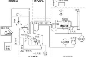 基于多層特征選擇的固廢焚燒過程二噁英排放濃度軟測量方法