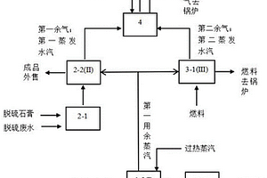 燃煤電廠固廢與廢水協(xié)同處理系統(tǒng)