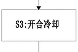 工業(yè)固體廢棄物環(huán)保處理方法