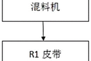 處理冶金固廢潤(rùn)磨機(jī)防結(jié)料的系統(tǒng)及控制方法