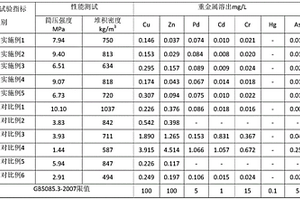 固廢基免燒高強(qiáng)陶粒及其制備方法