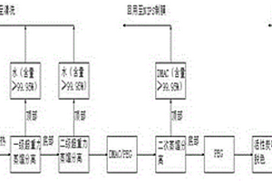 NIPS紡絲凝固廢液零排放的回收工藝