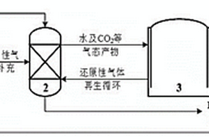 地外基地固體廢物和原位物質(zhì)資源化集成利用系統(tǒng)及方法