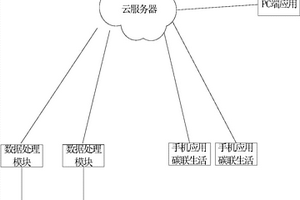 基于移動互聯(lián)網(wǎng)的固廢分類回收系統(tǒng)