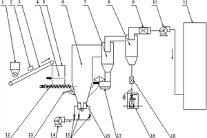 生物質(zhì)及城市固廢綜合利用裝置及方法