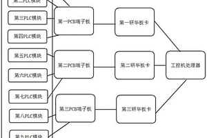 用于城市固廢焚燒過程仿真平臺的執(zhí)行機構(gòu)裝置