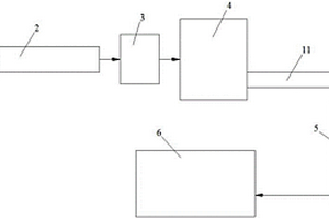 農(nóng)業(yè)固廢生產(chǎn)生物質(zhì)炭系統(tǒng)