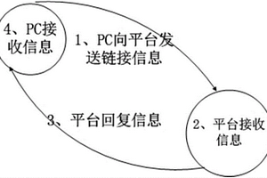 智能固廢垃圾回收數(shù)據(jù)平臺與設(shè)備通訊加密方法