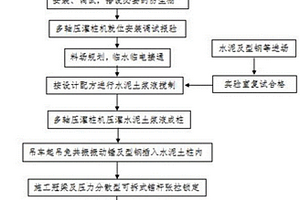 基于固廢利用的基坑支護多軸壓灌樁施工工藝