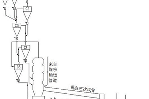 應(yīng)用三次風(fēng)處置固體廢棄物的方法