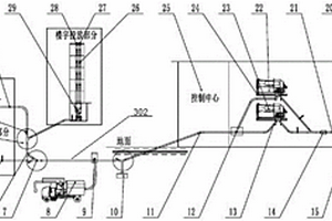 固廢物及生活垃圾管道輸送智能收集系統(tǒng)