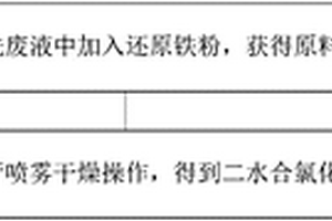 二水合氯化亞鐵固體的制備方法及二水合氯化亞鐵固體