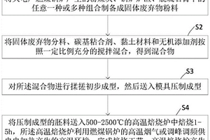 固體蓄熱材料的制備方法及固體蓄熱材料