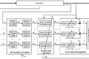 城市固廢焚燒過程二噁英排放濃度軟測量方法