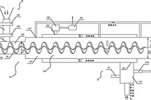 采用螺旋傳動的自封閉式固體可燃物全自動連續(xù)處理系統(tǒng)